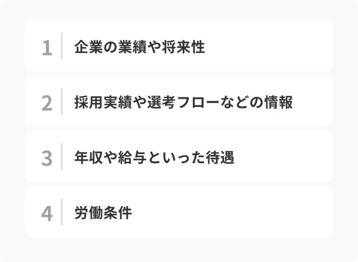 就職四季報の見るべき4つのポイントのイメージ