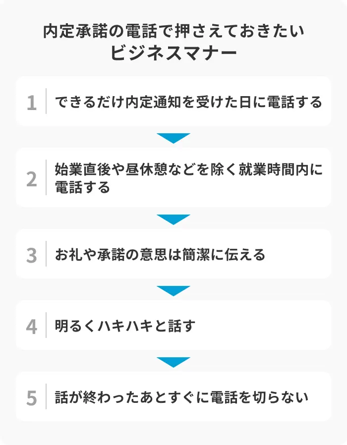 内定承諾の電話で押さえておきたいビジネスマナーのイメージ