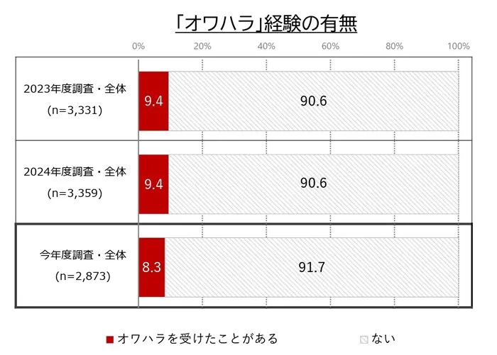学生の就職・採用活動開始時期等に関する調査結果についての引用画像