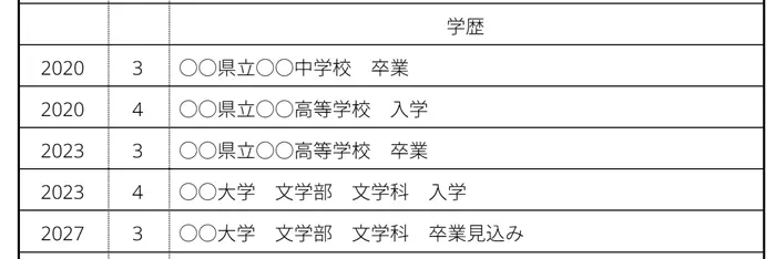 在学中の場合は履歴書に「卒業見込み」と書くのが基本のイメージ