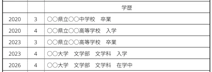 「在学中」はバイトやインターン応募時に使うのイメージ