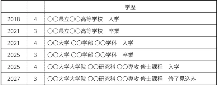 大学院は修了と記入するのイメージ