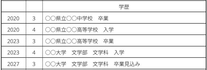 高校を卒業して大学在学中の場合のイメージ