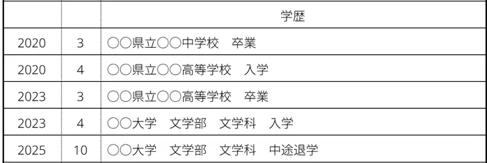 大学を中退した場合のイメージ