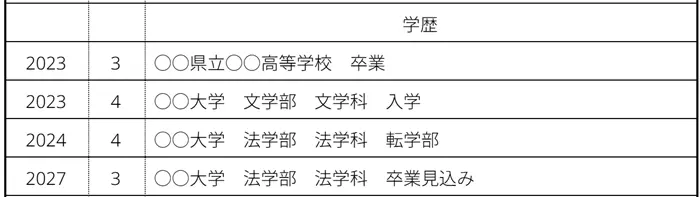 大学を中退した場合のイメージ