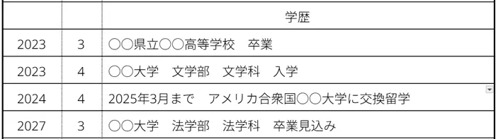 大学在学中に1年以上の海外留学をした場合のイメージ