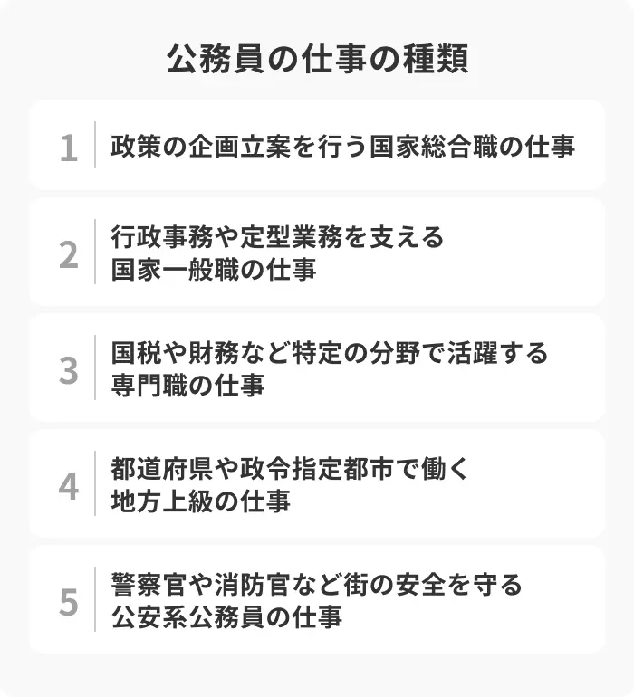 国家公務員・地方公務員の仕事の種類と目指し方のイメージ