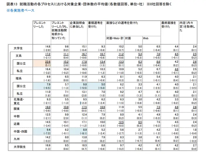 2025年卒学生の就職活動の実態に関する調査のイメージ