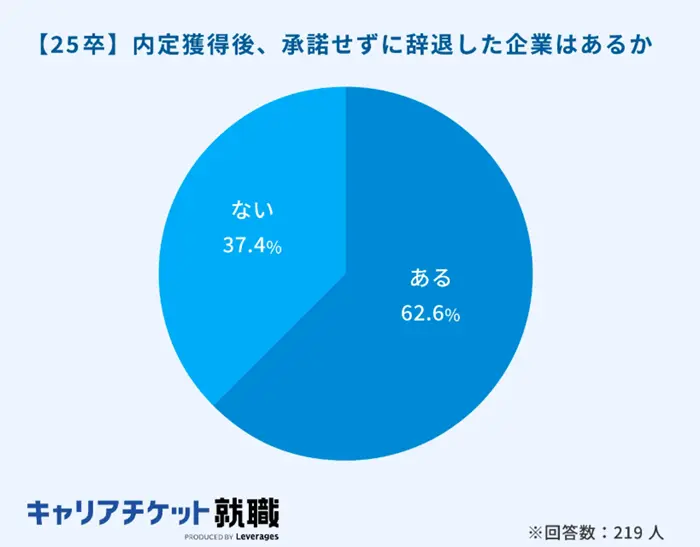 内定辞退は電話で伝えるべき理由のイメージ