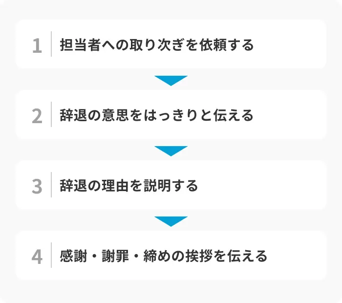 内定辞退の電話の内容と伝え方のイメージ