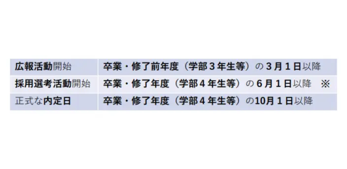 内閣官房が公表する公式スケジュールの画像の画像