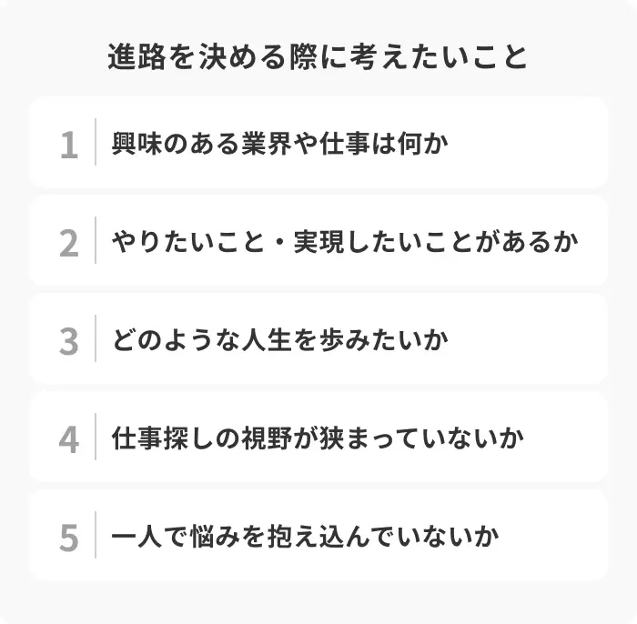 大卒後の進路を決める際に考えたい5つのことのイメージ