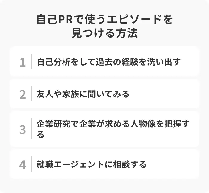 自己PRで使うエピソードを見つける4つの方法のイメージ