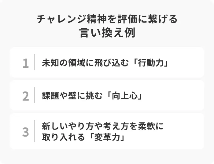 【タイプ別】チャレンジ精神を評価に繋げる言い換え例のイメージ