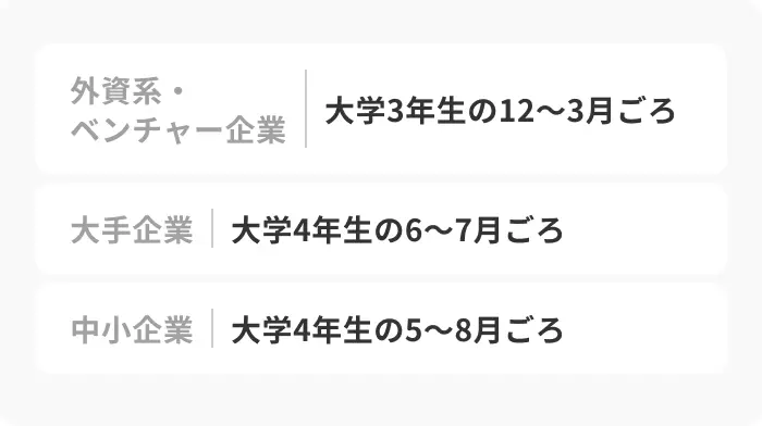 【志望先別】内定が出る時期の目安のイメージ