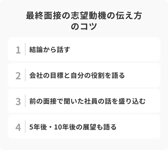最終面接の志望動機の伝え方のコツ4選のイメージ