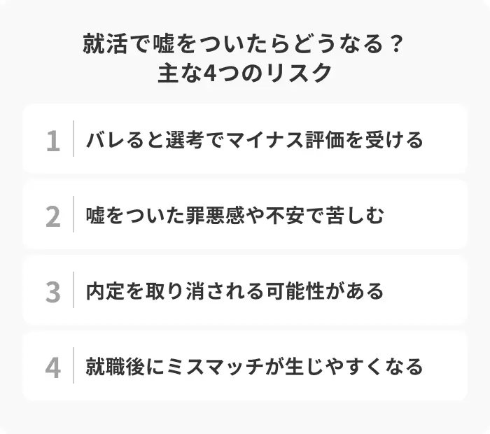 就活で嘘をついたらどうなる？主な4つのリスクのイメージ