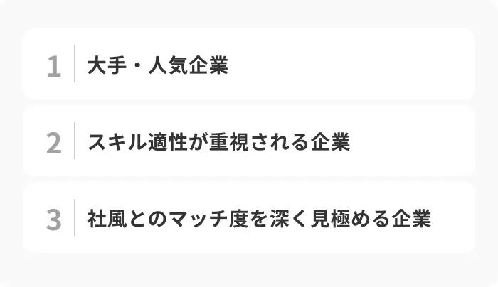 インターンに参加したほうが良い企業の特徴のイメージ