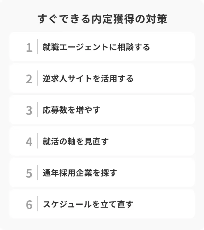 既卒ではなく新卒で内定獲得するための6つの対策のイメージ