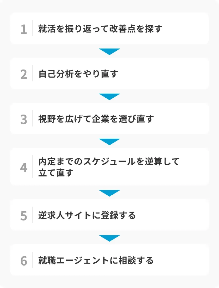 NNTから抜け出すための6ステップのイメージ