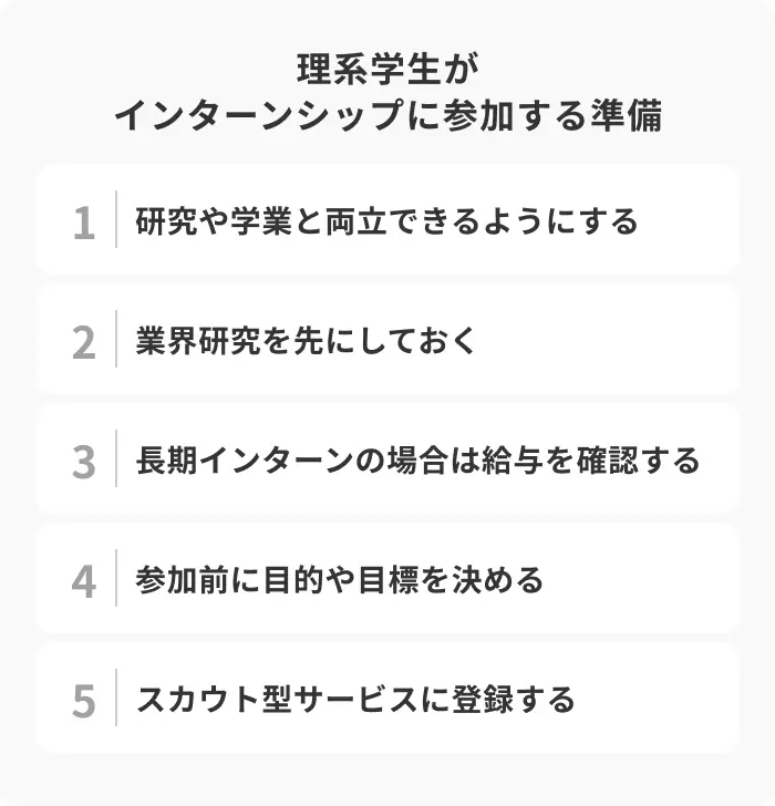 理系学生がインターンシップに参加する際の5つの準備のイメージ
