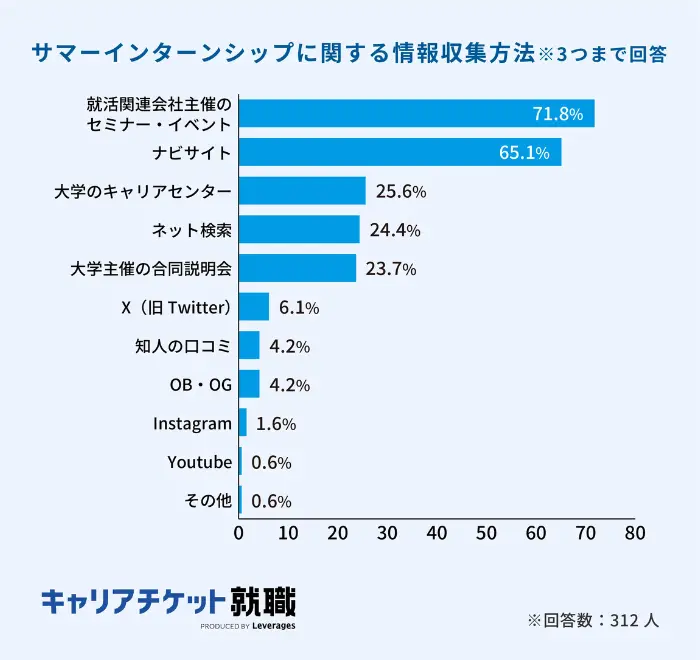 合同説明会やセミナーに参加するのイメージ