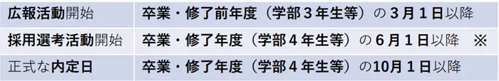 これから就職活動を行う学生の皆さんに知っておいていただきたいこと（2026年度卒用）の画像