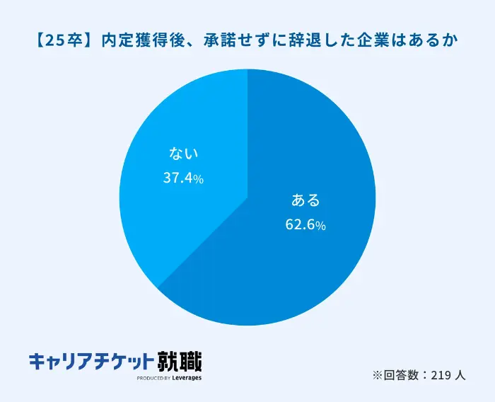 内定辞退の電話は誰でも怖い！それでも大丈夫な理由のイメージ