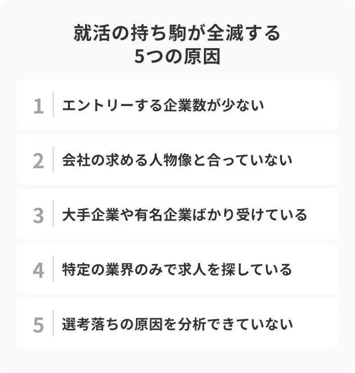就活の持ち駒が全滅する5つの原因と対策のイメージ