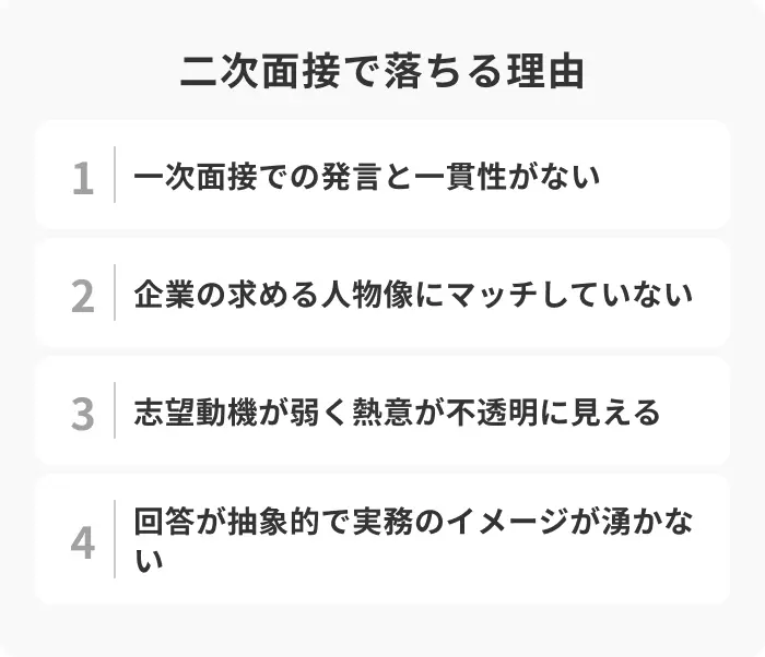 二次面接で落ちる理由とは?対策について解説のイメージ