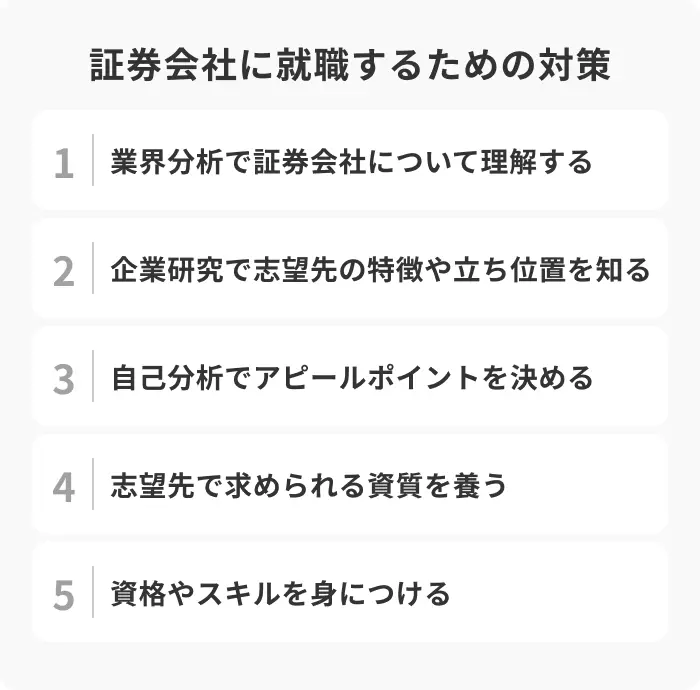 証券会社に就職するための選考対策5選のイメージ