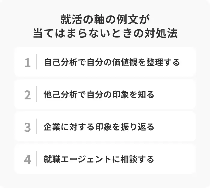 どの就活の軸の例文も当てはまらないときの対処法のイメージ