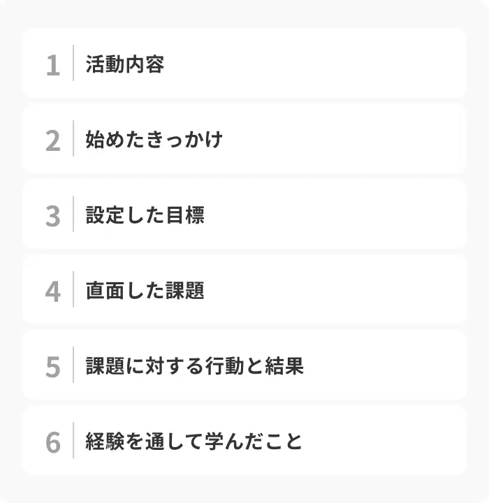 学生時代頑張ったことでボランティアを書く際の構成のイメージ