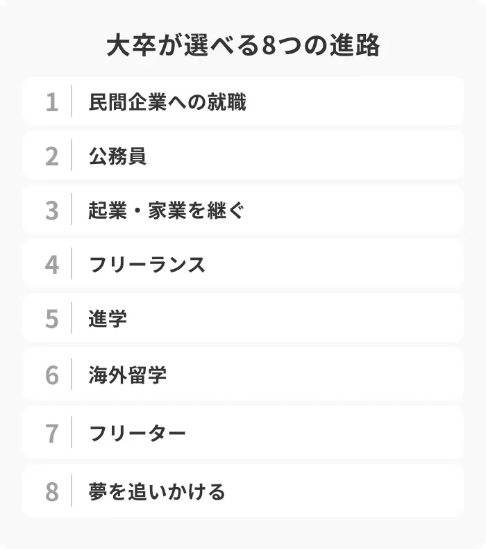 大卒後の進路には何がある?8つの選択肢のイメージ