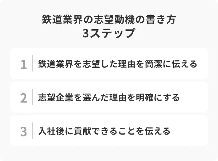 鉄道業界の志望動機の書き方3ステップの引用画像