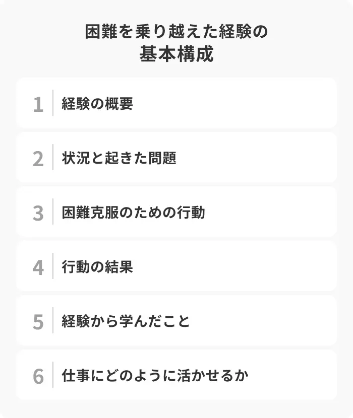 困難を乗り越えた経験を伝えるための6つのステップのイメージ