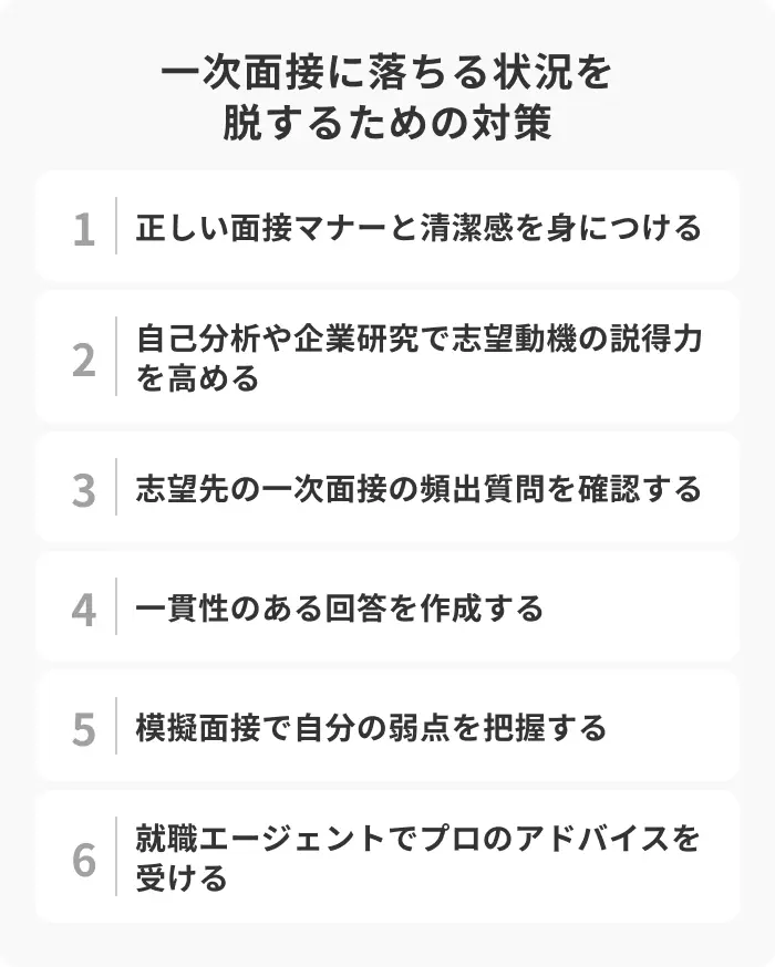 一次面接に落ちるやばい状況を脱するための対策6選のイメージ