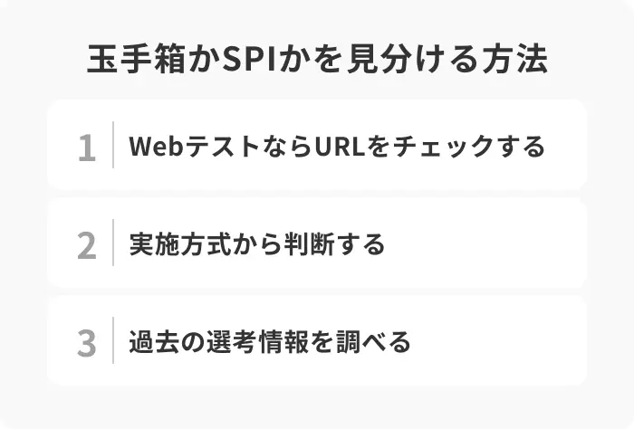 志望先の適性検査が玉手箱かSPIかを見分ける方法のイメージ