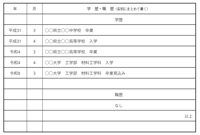 2.学歴・職歴の書き方のイメージ