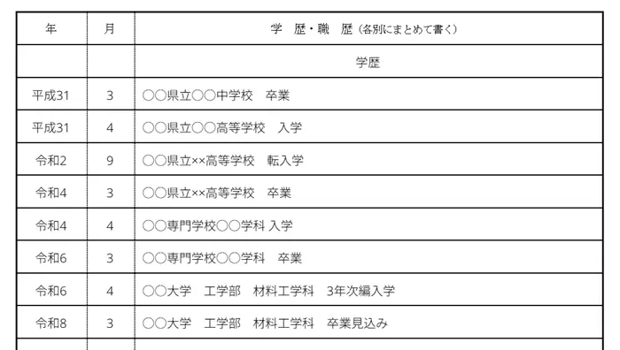 転入学や編入も基本的にすべて記入しようのイメージ