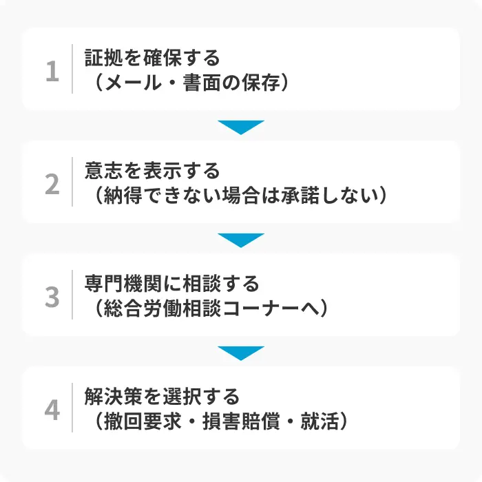 内定取り消しが怖い…もしもの場合の対処法のイメージ
