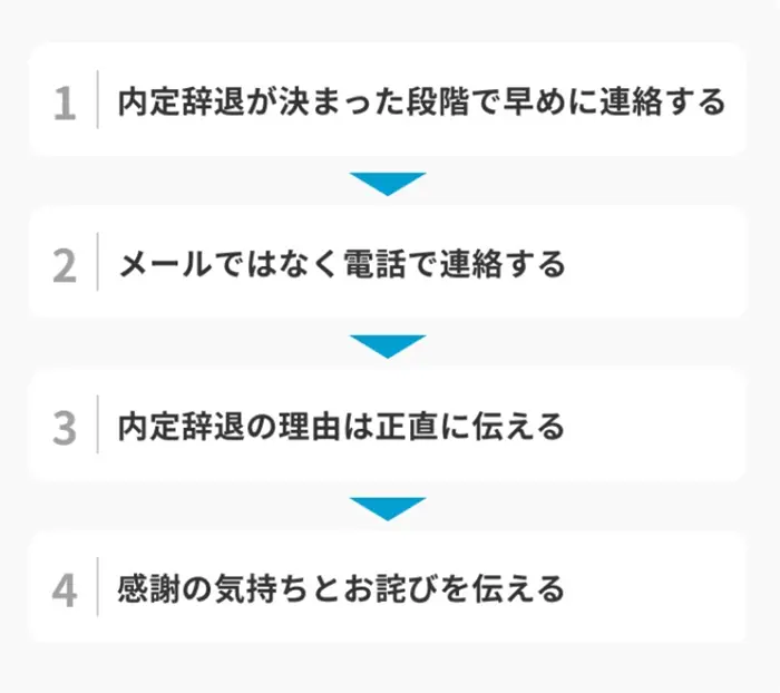 内定辞退の伝え方は?新卒が守りたい連絡マナーのイメージ