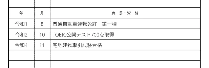 履歴書の免許・資格欄の5つの書き方と見本のイメージ
