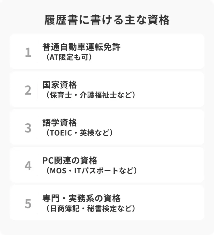 履歴書に書ける主な免許・資格のイメージ