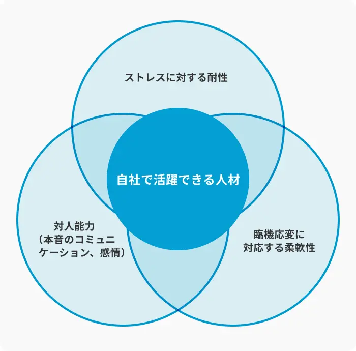企業が圧迫面接を実施する理由のイメージ