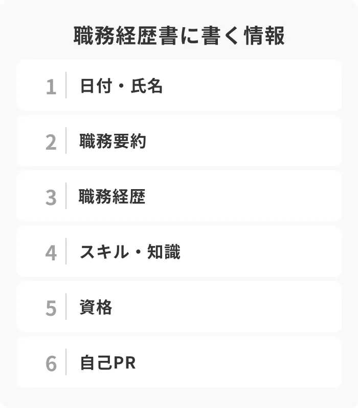 【新卒向け】職務経歴書に書く情報のイメージ