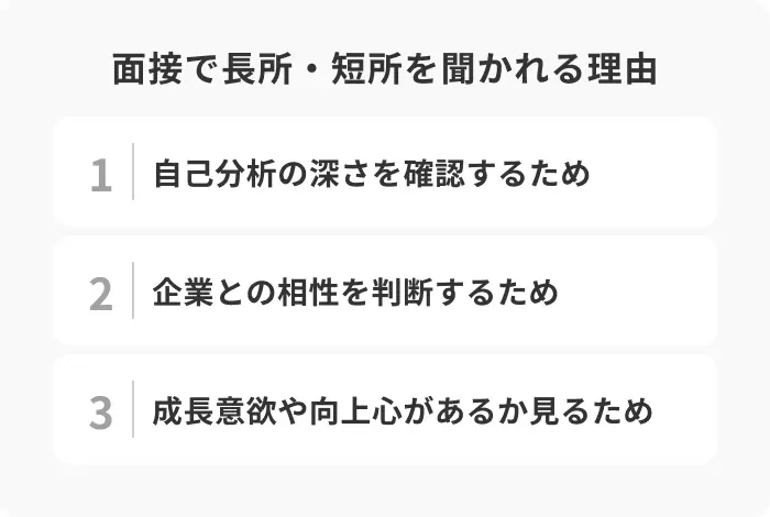 面接で長所・短所を聞かれる3つの理由のイメージ