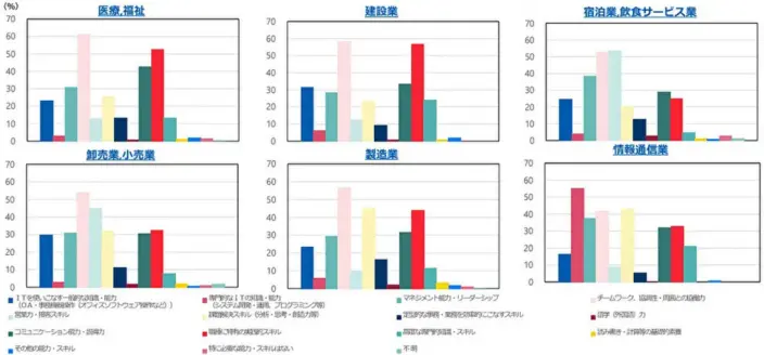 日本の労働市場についてのイメージ