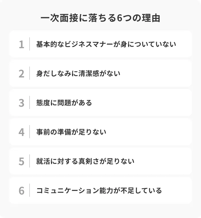 一次面接に落ちる6つの理由のイメージ