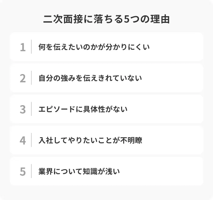 二次面接に落ちる5つの理由のイメージ